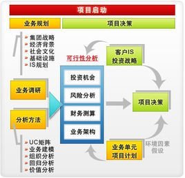 社會經濟咨詢服務 構建企業與市場的橋梁