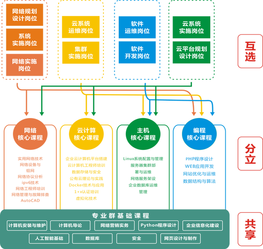 計(jì)算機(jī)網(wǎng)絡(luò)技術(shù) 從基礎(chǔ)設(shè)施到服務(wù)創(chuàng)新的橋梁
