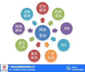 番禺區(qū)網(wǎng)站建設(shè)首選凌志營銷策劃，專業(yè)信息咨詢服務(wù)助您騰飛